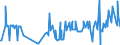 CN 28319000 /Exports /Unit = Prices (Euro/ton) /Partner: Switzerland /Reporter: Eur27_2020 /28319000:Dithionites and Sulfoxylates (Excl. Sodium)