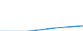 KN 28319000 /Exporte /Einheit = Preise (Euro/Tonne) /Partnerland: Jugoslawien /Meldeland: Eur27 /28319000:Dithionite und Sulfoxylate (Ausg. des Natriums)