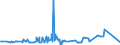 KN 28319000 /Exporte /Einheit = Preise (Euro/Tonne) /Partnerland: Tuerkei /Meldeland: Eur27_2020 /28319000:Dithionite und Sulfoxylate (Ausg. des Natriums)