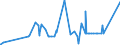 CN 28319000 /Exports /Unit = Prices (Euro/ton) /Partner: Estonia /Reporter: Eur27_2020 /28319000:Dithionites and Sulfoxylates (Excl. Sodium)