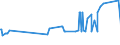 CN 28319000 /Exports /Unit = Prices (Euro/ton) /Partner: Lithuania /Reporter: Eur27_2020 /28319000:Dithionites and Sulfoxylates (Excl. Sodium)