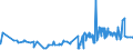 KN 28319000 /Exporte /Einheit = Preise (Euro/Tonne) /Partnerland: Polen /Meldeland: Eur27_2020 /28319000:Dithionite und Sulfoxylate (Ausg. des Natriums)