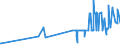 CN 28319000 /Exports /Unit = Prices (Euro/ton) /Partner: Czech Rep. /Reporter: Eur27_2020 /28319000:Dithionites and Sulfoxylates (Excl. Sodium)