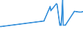 KN 28319000 /Exporte /Einheit = Preise (Euro/Tonne) /Partnerland: Slowakei /Meldeland: Eur27_2020 /28319000:Dithionite und Sulfoxylate (Ausg. des Natriums)