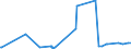 KN 28319000 /Exporte /Einheit = Preise (Euro/Tonne) /Partnerland: Ungarn /Meldeland: Eur27_2020 /28319000:Dithionite und Sulfoxylate (Ausg. des Natriums)