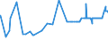 CN 28319000 /Exports /Unit = Prices (Euro/ton) /Partner: Romania /Reporter: Eur27_2020 /28319000:Dithionites and Sulfoxylates (Excl. Sodium)