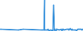 CN 28319000 /Exports /Unit = Prices (Euro/ton) /Partner: Russia /Reporter: Eur27_2020 /28319000:Dithionites and Sulfoxylates (Excl. Sodium)