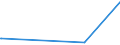 KN 28319000 /Exporte /Einheit = Preise (Euro/Tonne) /Partnerland: Bosn.-herzegowina /Meldeland: Europäische Union /28319000:Dithionite und Sulfoxylate (Ausg. des Natriums)