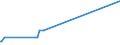 KN 28319000 /Exporte /Einheit = Preise (Euro/Tonne) /Partnerland: Ehem.jug.rep.mazed /Meldeland: Eur27_2020 /28319000:Dithionite und Sulfoxylate (Ausg. des Natriums)