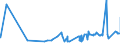 CN 28319000 /Exports /Unit = Prices (Euro/ton) /Partner: Morocco /Reporter: Eur27_2020 /28319000:Dithionites and Sulfoxylates (Excl. Sodium)