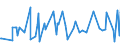 KN 28319000 /Exporte /Einheit = Preise (Euro/Tonne) /Partnerland: Algerien /Meldeland: Eur27_2020 /28319000:Dithionite und Sulfoxylate (Ausg. des Natriums)