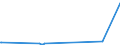 KN 28319000 /Exporte /Einheit = Preise (Euro/Tonne) /Partnerland: Tunesien /Meldeland: Eur27_2020 /28319000:Dithionite und Sulfoxylate (Ausg. des Natriums)