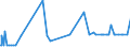 CN 28319000 /Exports /Unit = Prices (Euro/ton) /Partner: Egypt /Reporter: Eur27_2020 /28319000:Dithionites and Sulfoxylates (Excl. Sodium)