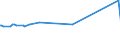 CN 28319000 /Exports /Unit = Prices (Euro/ton) /Partner: Canada /Reporter: Eur27_2020 /28319000:Dithionites and Sulfoxylates (Excl. Sodium)