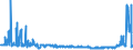 KN 2831 /Exporte /Einheit = Preise (Euro/Tonne) /Partnerland: Deutschland /Meldeland: Eur27_2020 /2831:Dithionite und Sulfoxylate