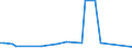 CN 2831 /Exports /Unit = Prices (Euro/ton) /Partner: United Kingdom(Northern Ireland) /Reporter: Eur27_2020 /2831:Dithionites and Sulfoxylates