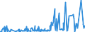 CN 2831 /Exports /Unit = Prices (Euro/ton) /Partner: Luxembourg /Reporter: Eur27_2020 /2831:Dithionites and Sulfoxylates