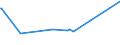 CN 2831 /Exports /Unit = Prices (Euro/ton) /Partner: Liechtenstein /Reporter: Eur27_2020 /2831:Dithionites and Sulfoxylates