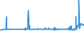 CN 2831 /Exports /Unit = Prices (Euro/ton) /Partner: Russia /Reporter: Eur27_2020 /2831:Dithionites and Sulfoxylates