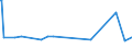 CN 2831 /Exports /Unit = Prices (Euro/ton) /Partner: Uzbekistan /Reporter: Eur27_2020 /2831:Dithionites and Sulfoxylates