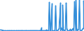 CN 2831 /Exports /Unit = Prices (Euro/ton) /Partner: Algeria /Reporter: Eur27_2020 /2831:Dithionites and Sulfoxylates