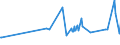 CN 2831 /Exports /Unit = Prices (Euro/ton) /Partner: Nigeria /Reporter: European Union /2831:Dithionites and Sulfoxylates