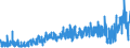 KN 28321000 /Exporte /Einheit = Preise (Euro/Tonne) /Partnerland: Daenemark /Meldeland: Eur27_2020 /28321000:Natriumsulfite