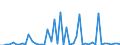 KN 28321000 /Exporte /Einheit = Preise (Euro/Tonne) /Partnerland: Ver.koenigreich(Nordirland) /Meldeland: Eur27_2020 /28321000:Natriumsulfite