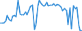 KN 28321000 /Exporte /Einheit = Preise (Euro/Tonne) /Partnerland: Ver.koenigreich(Ohne Nordirland) /Meldeland: Eur27_2020 /28321000:Natriumsulfite