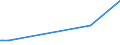 KN 28321000 /Exporte /Einheit = Preise (Euro/Tonne) /Partnerland: Ceuta /Meldeland: Eur27_2020 /28321000:Natriumsulfite