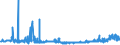 KN 28321000 /Exporte /Einheit = Preise (Euro/Tonne) /Partnerland: Norwegen /Meldeland: Eur27_2020 /28321000:Natriumsulfite