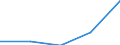 KN 28321000 /Exporte /Einheit = Preise (Euro/Tonne) /Partnerland: Jugoslawien /Meldeland: Eur27 /28321000:Natriumsulfite