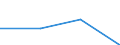 KN 28321000 /Exporte /Einheit = Preise (Euro/Tonne) /Partnerland: Tschechoslow /Meldeland: Eur27 /28321000:Natriumsulfite