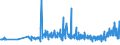 KN 28321000 /Exporte /Einheit = Preise (Euro/Tonne) /Partnerland: Albanien /Meldeland: Eur27_2020 /28321000:Natriumsulfite