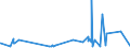 KN 28321000 /Exporte /Einheit = Preise (Euro/Tonne) /Partnerland: Benin /Meldeland: Eur27_2020 /28321000:Natriumsulfite