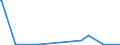 KN 28321000 /Exporte /Einheit = Preise (Euro/Tonne) /Partnerland: Ruanda /Meldeland: Eur27_2020 /28321000:Natriumsulfite