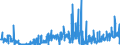 KN 28322000 /Exporte /Einheit = Preise (Euro/Tonne) /Partnerland: Ver.koenigreich /Meldeland: Eur27_2020 /28322000:Sulfite (Ausg. Natriumsulfite)