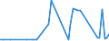 KN 28322000 /Exporte /Einheit = Preise (Euro/Tonne) /Partnerland: Ver.koenigreich(Nordirland) /Meldeland: Eur27_2020 /28322000:Sulfite (Ausg. Natriumsulfite)