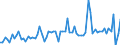 CN 28322000 /Exports /Unit = Prices (Euro/ton) /Partner: United Kingdom(Excluding Northern Ireland) /Reporter: Eur27_2020 /28322000:Sulphites (Excl. Sodium)