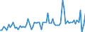 KN 28322000 /Exporte /Einheit = Preise (Euro/Tonne) /Partnerland: Ver.koenigreich(Ohne Nordirland) /Meldeland: Eur27_2020 /28322000:Sulfite (Ausg. Natriumsulfite)