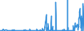 KN 28322000 /Exporte /Einheit = Preise (Euro/Tonne) /Partnerland: Norwegen /Meldeland: Eur27_2020 /28322000:Sulfite (Ausg. Natriumsulfite)