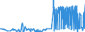 KN 28322000 /Exporte /Einheit = Preise (Euro/Tonne) /Partnerland: Finnland /Meldeland: Eur27_2020 /28322000:Sulfite (Ausg. Natriumsulfite)