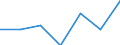 KN 28322000 /Exporte /Einheit = Preise (Euro/Tonne) /Partnerland: Schweiz /Meldeland: Eur27 /28322000:Sulfite (Ausg. Natriumsulfite)