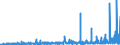 KN 28322000 /Exporte /Einheit = Preise (Euro/Tonne) /Partnerland: Oesterreich /Meldeland: Eur27_2020 /28322000:Sulfite (Ausg. Natriumsulfite)