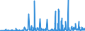 KN 28322000 /Exporte /Einheit = Preise (Euro/Tonne) /Partnerland: Schweiz /Meldeland: Eur27_2020 /28322000:Sulfite (Ausg. Natriumsulfite)