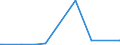 KN 28322000 /Exporte /Einheit = Preise (Euro/Tonne) /Partnerland: Faeroeer Inseln /Meldeland: Eur27_2020 /28322000:Sulfite (Ausg. Natriumsulfite)