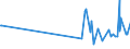 KN 28322000 /Exporte /Einheit = Preise (Euro/Tonne) /Partnerland: Gibraltar /Meldeland: Eur27_2020 /28322000:Sulfite (Ausg. Natriumsulfite)