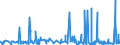 KN 28322000 /Exporte /Einheit = Preise (Euro/Tonne) /Partnerland: Tuerkei /Meldeland: Eur27_2020 /28322000:Sulfite (Ausg. Natriumsulfite)