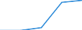 KN 28322000 /Exporte /Einheit = Preise (Euro/Tonne) /Partnerland: Sowjetunion /Meldeland: Eur27 /28322000:Sulfite (Ausg. Natriumsulfite)