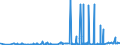 KN 28322000 /Exporte /Einheit = Preise (Euro/Tonne) /Partnerland: Ukraine /Meldeland: Eur27_2020 /28322000:Sulfite (Ausg. Natriumsulfite)